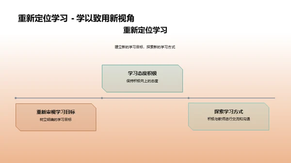 教学新篇章