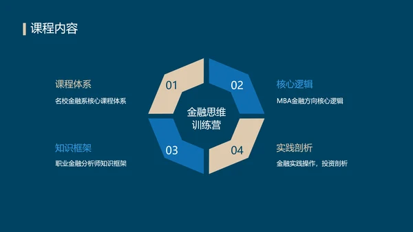 蓝色简约风金融理财训练营课程介绍