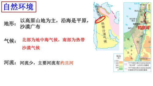 3.5.2沙漠绿洲