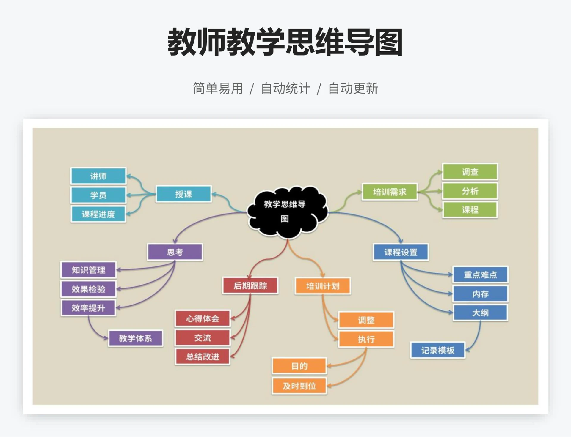 教师教学思维导图