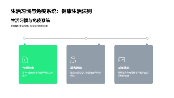 免疫系统解析PPT模板