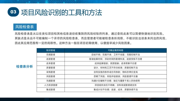 蓝色实拍商务项目风险管理PPT课件pmp项目管理（补充）