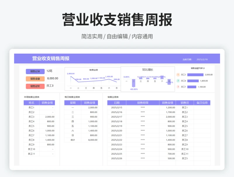 营业收支销售周报7