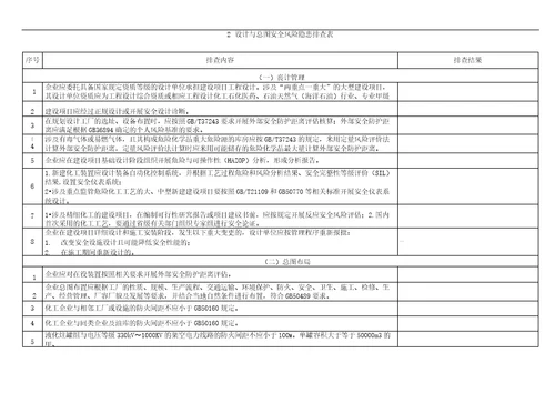 化工企业安全风险隐患排查表