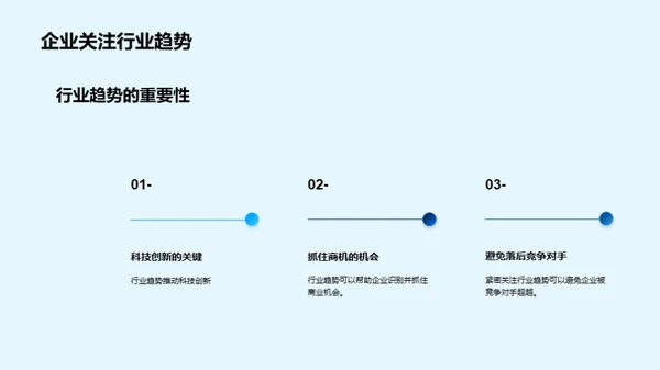 科技数码趋势展望