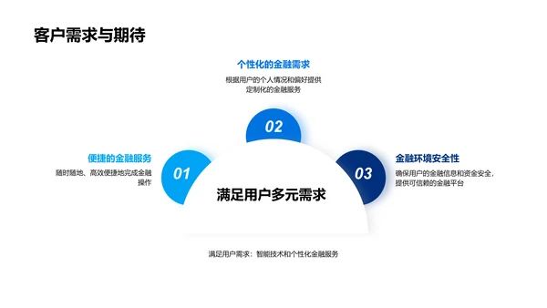 金融科技新品路演PPT模板