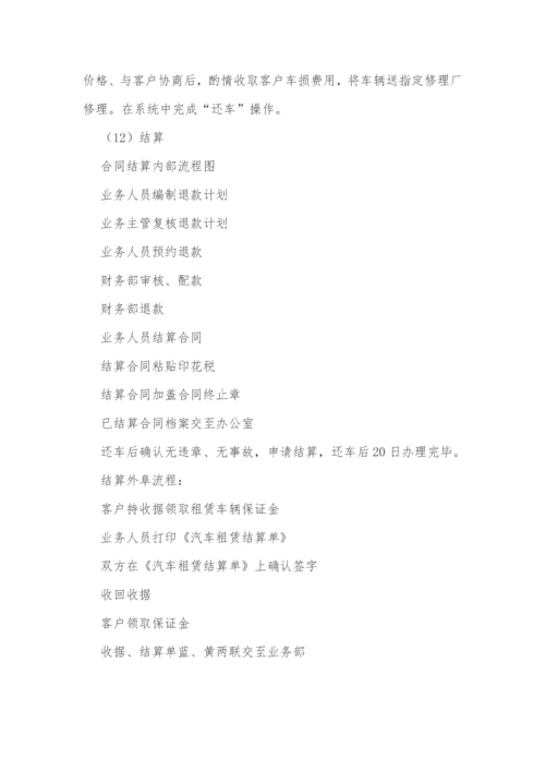 汽车租赁公司业务操作规程.docx