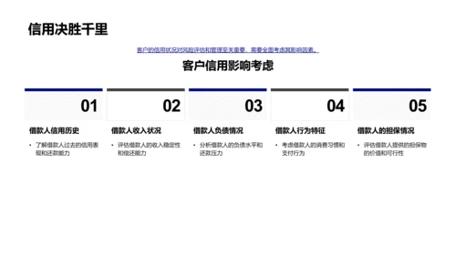 金融风险管理