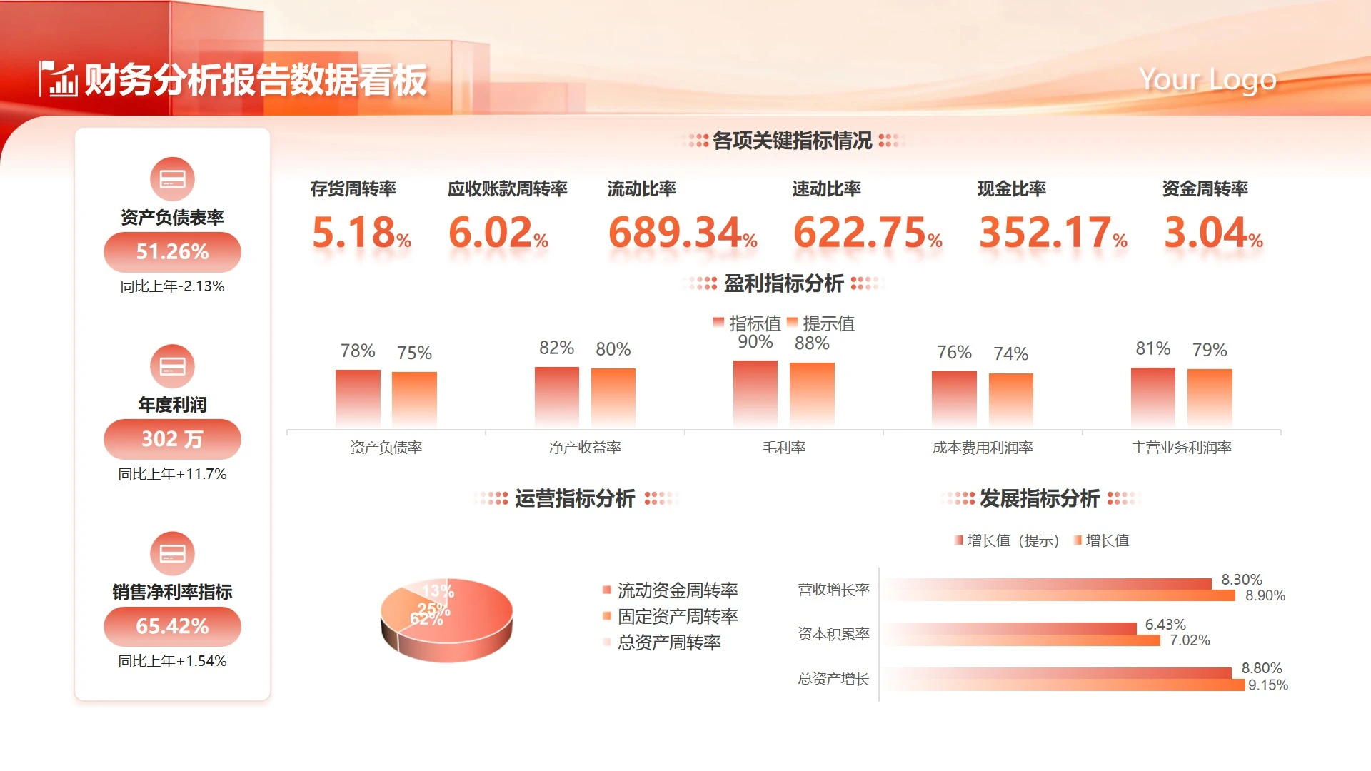 橙红色渐变商务财务分析数据工作总结PPT单页