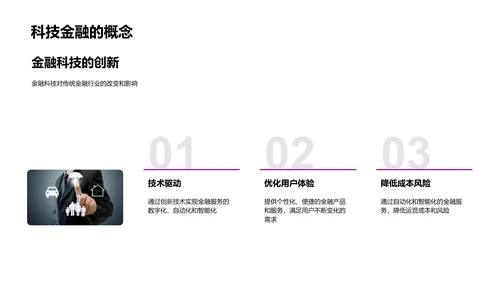 金融科技创业报告PPT模板