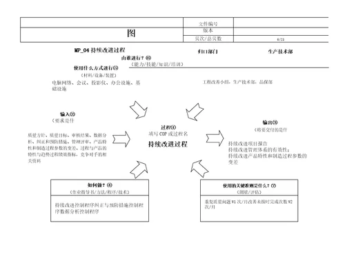 过程方法乌龟图