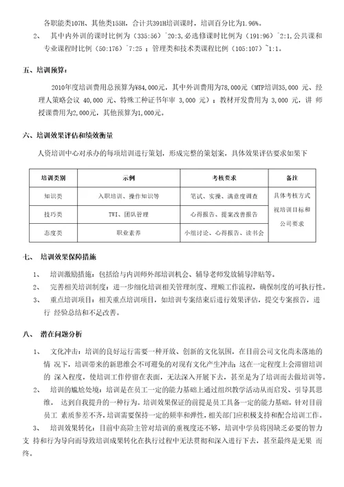 公司年度教育训练计划书