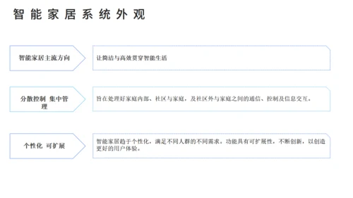 智能家居可行性研究报告通用PPT课件模板