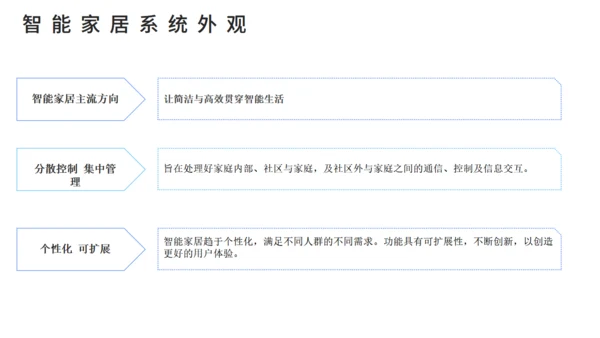 智能家居可行性研究报告通用PPT课件模板