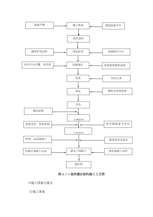 桥梁加宽施工方案.docx