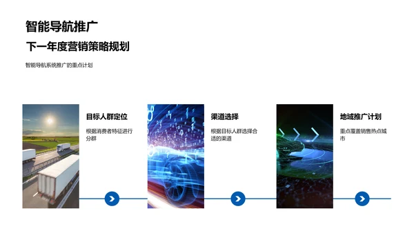 汽车销售年度回顾与规划PPT模板