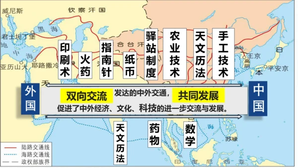 第13课 宋元时期的科技与中外交通  课件（共27张PPT  内嵌视频）