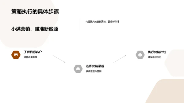 小满营销新思维