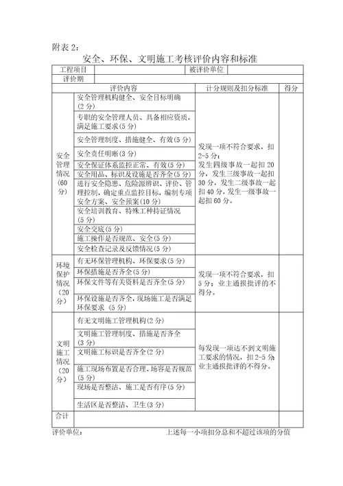 施工班组考核评比管理办法