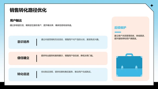 蓝色卡通风通用行业营销路演方案PPT主题