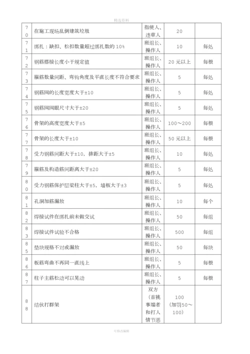 施工管理补充协议.docx