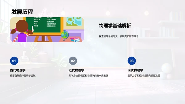 物理学实用讲解PPT模板