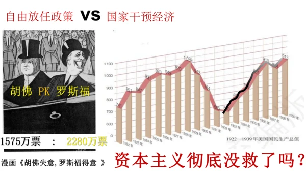 第13课罗斯福新政  课件