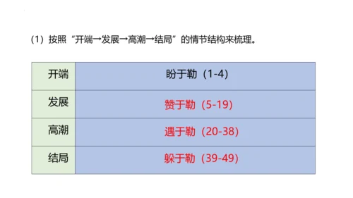 第16课《我的叔叔于勒》课件(共47张PPT)