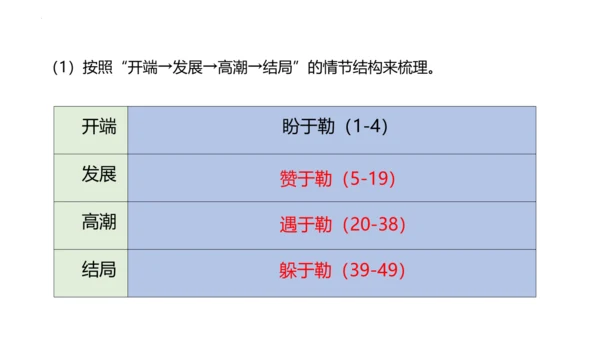 第16课《我的叔叔于勒》课件(共47张PPT)