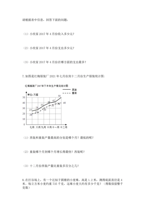 六年级小升初数学解决问题50道（历年真题）.docx