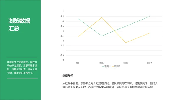 简约风绿色运营周报总结PPT