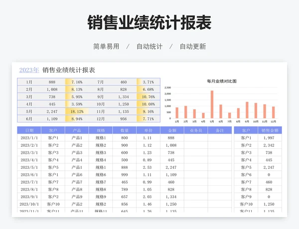 销售业绩统计报表
