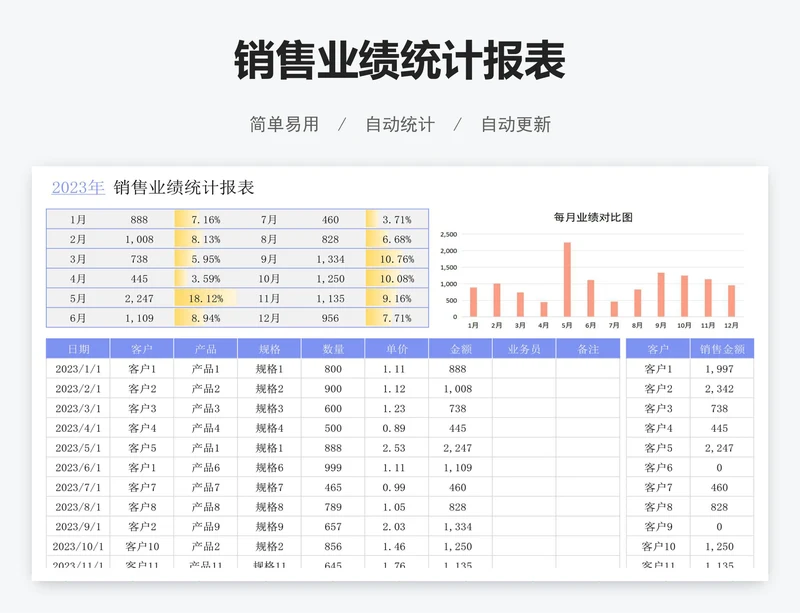 销售业绩统计报表