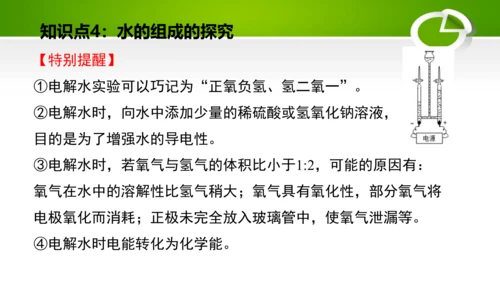 第四单元 自然界的水 单元复习课件(共41张PPT) 九年级化学上册同步备课系列（人教版）