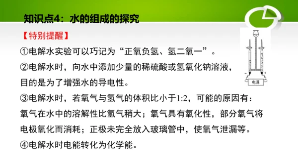 第四单元 自然界的水 单元复习课件(共41张PPT) 九年级化学上册同步备课系列（人教版）