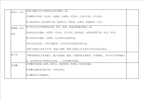 物业交接验收标准和验收表格