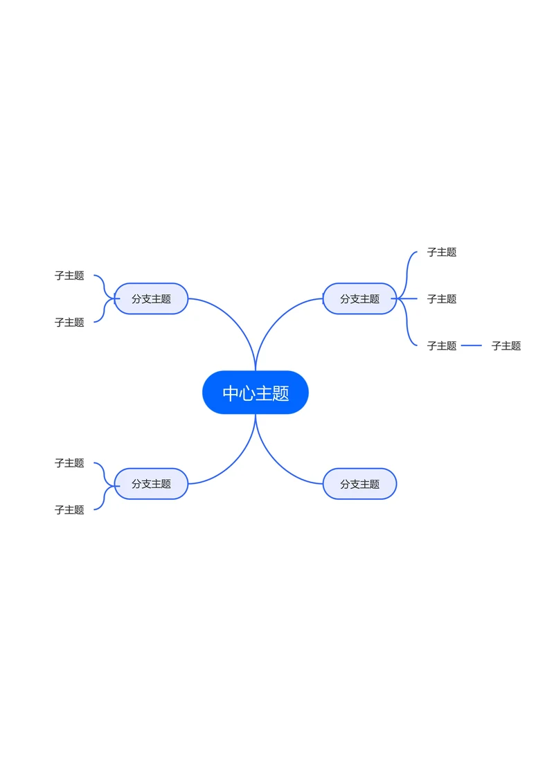 蓝色简约自由分布基础思维导图