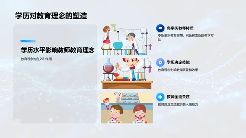 教师学历的重要性PPT模板