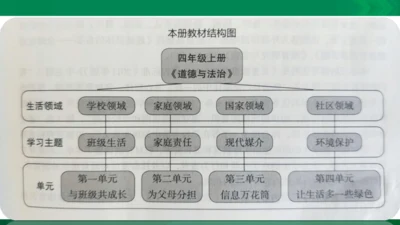 【期末复习】统编版道德与法治4年级上册第2单元为父母分担复习课件（25张PPT）