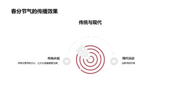 春分文化传播策略