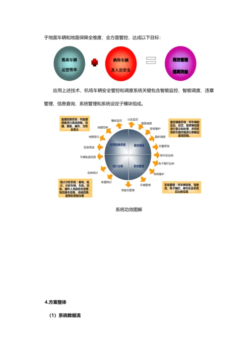 智慧机场解决专业方案微分电子.docx