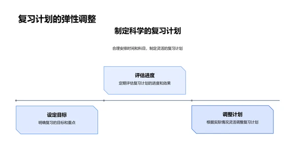 高考备考全攻略PPT模板