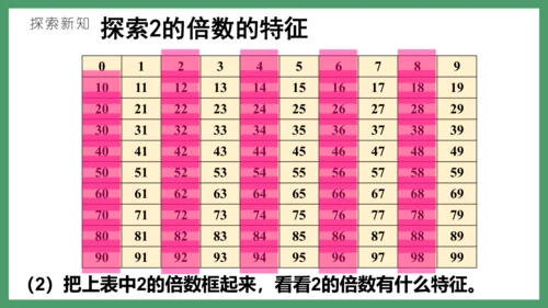 新人教版数学五年级下册2.4   2、5的倍数课件(共26张PPT)