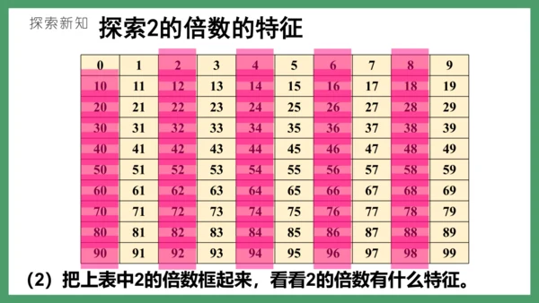 新人教版数学五年级下册2.4   2、5的倍数课件(共26张PPT)