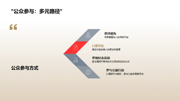 清明节媒体传播研究
