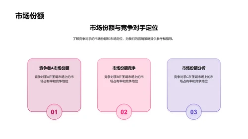 圣诞市场策略报告PPT模板