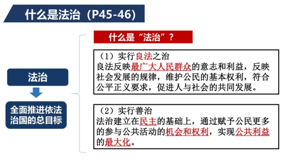 九上道德与法治期中复习之第二单元