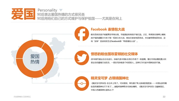 纯色剪影90后群体分析PPT课件