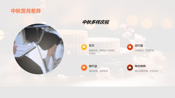 中秋文化解析