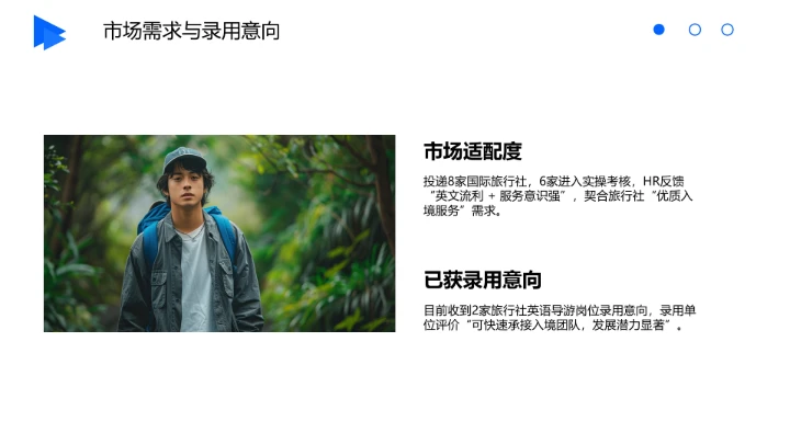 英语专业大学生求职综合能力展示职业生涯规划通用PPT模版